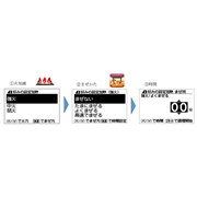 �V���[�v�A�u�D�݂̐ݒ���M�v��V���ڂ����u�w���V�I �z�b�g�N�b�N�v2�@��