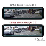 最大輝度1200cd/m2のIPS液晶モニター採用