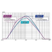 ���g������