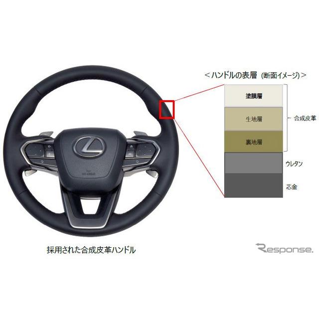 レクサス RXの価格・新型情報・グレード諸元 価格.com