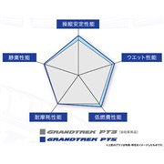 �]���i�u�O�����g���b�NPT3�v�Ƃ̐��\���������O���t�B�S�̓I�Ȑ��\�A�b�v���������Ă���B