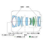 �uRF24mm F1.4 L VCM�v