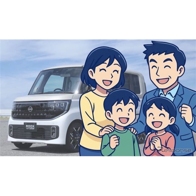 日産自動車が発表した軽スーパーハイトワゴン、新型『ルークス』に対して、読者の反応はおおむね好意的であ...
