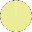 [U[r[JeSʊ