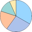 ���[�U�[���r���[�J�e�S���ʊ���