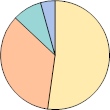 ���[�U�[���r���[�J�e�S���ʊ���