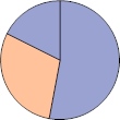 JeSʊ