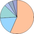 ���[�U�[���r���[�J�e�S���ʊ���