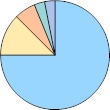 ���[�U�[���r���[�J�e�S���ʊ���