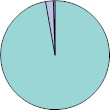 JeSʊ