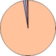 JeSʊ