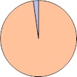 JeSʊ