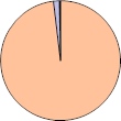 JeSʊ