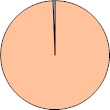 JeSʊ