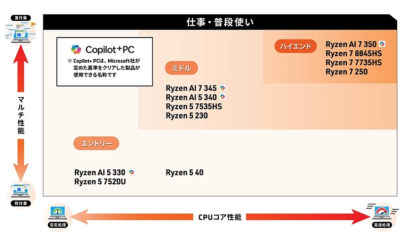 AMD RYZEN