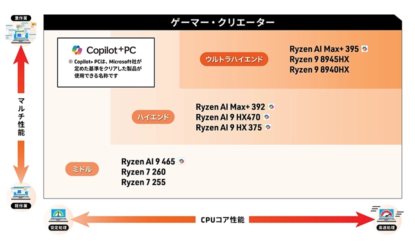 AMD RYZEN