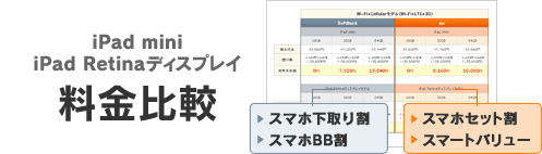 iPad miniEiPad RetinafBXvC r