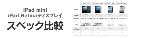 iPad miniEiPad RetinafBXvC XybNr