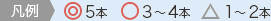 }F5{ 3`4{ 1`2{