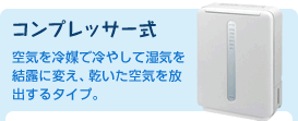 �R���v���b�T�[���@��C���}�ŗ�₵�Ď��C�����I�ɕς��A��������C����o����^�C�v�B