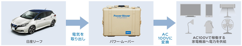 価格 Com Pr企画 4名のオーナーに聞いた 日産リーフ のある暮らし