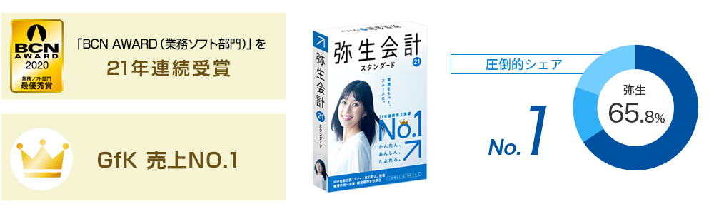 価格.com - [PR企画]中小規模法人の会計業務なら「弥生会計 21」