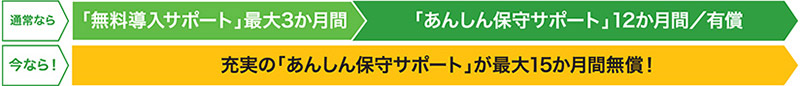「弥生会計 21」