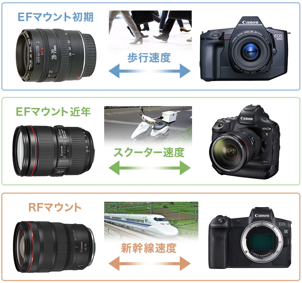 価格.com - [PR企画]「EOS R5/R6」登場で大注目！ 「EOS Rシステム」の疑問をスッキリ解決