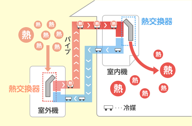 ダイキン「うるさらX」「うるさらmini」