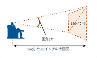 スマートグラス(MOVERIO)