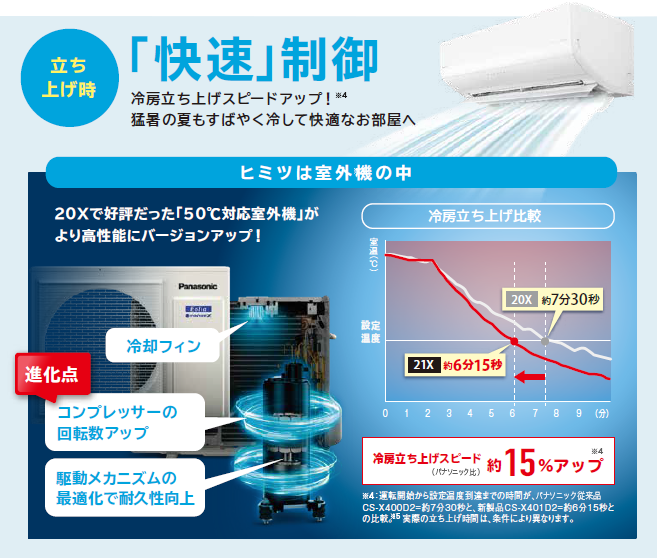 価格.com - [PR企画]「エオリア Xシリーズ」エアコンを選ぶなら有害物質のリスク対策と空気の快適性