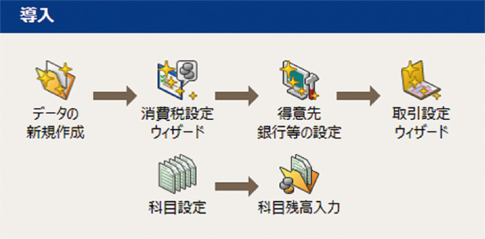 価格.com - [PR企画]個人事業主の確定申告に「やよいの青色申告 22」