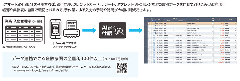 価格.com - [PR企画]個人事業主の確定申告に「やよいの青色申告 22」