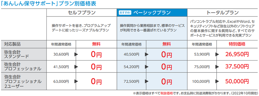 価格.com - [PR企画]中小規模法人の会計業務なら「弥生会計 22」