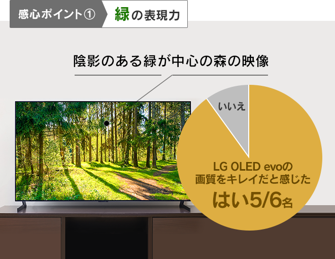 価格.com - [PR企画]LG「OLED G1」が映し出す別次元の映像美を体感！