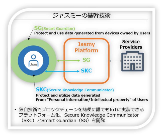 Jasmy Secure PC
