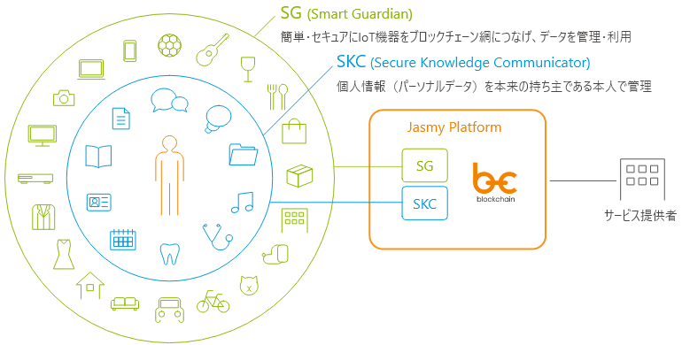 Jasmy Secure PC