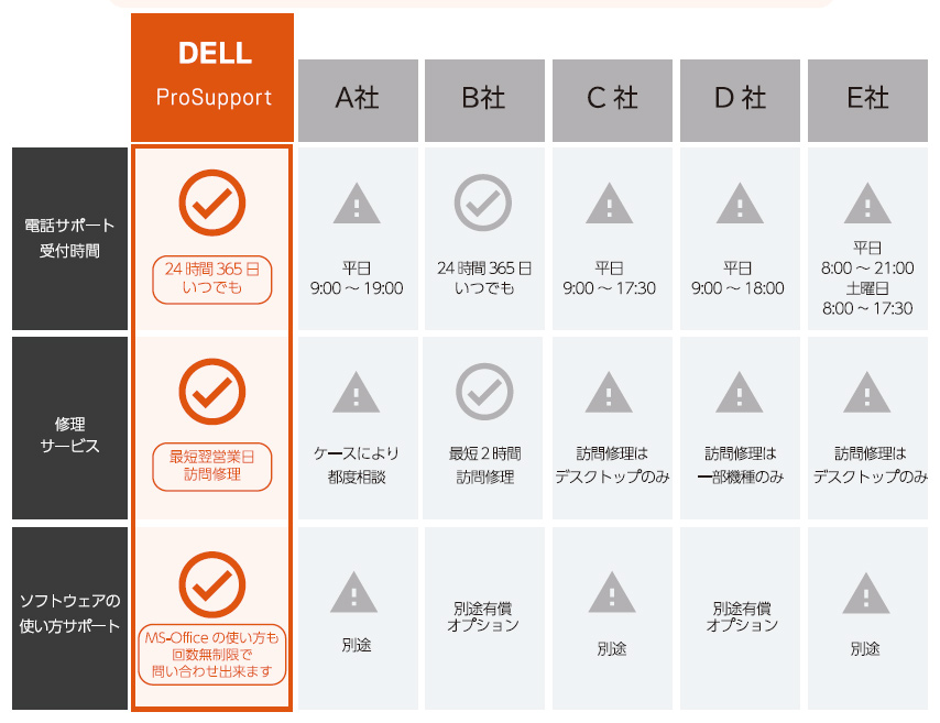 デスクトップPC デル・テクノロジーズ「OptiPlex 3090 SFF」