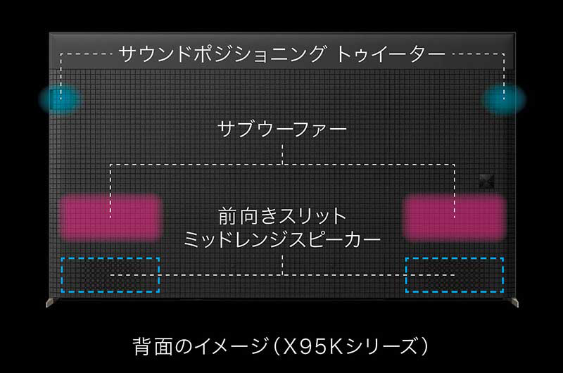 価格.com - [PR企画]進化したソニー「BRAVIA XR」の最新モデルを
