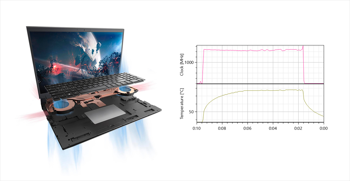 Dell G15 Ryzen Edition