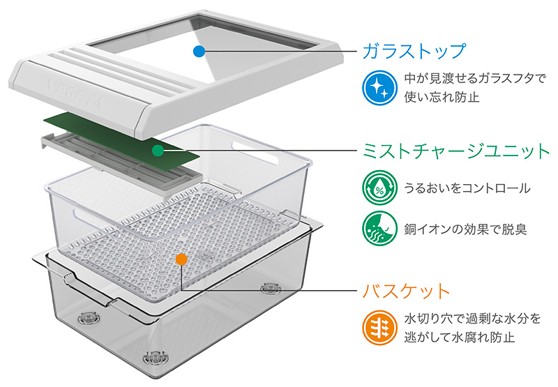東芝冷蔵庫VEGETA「FZSシリーズ」