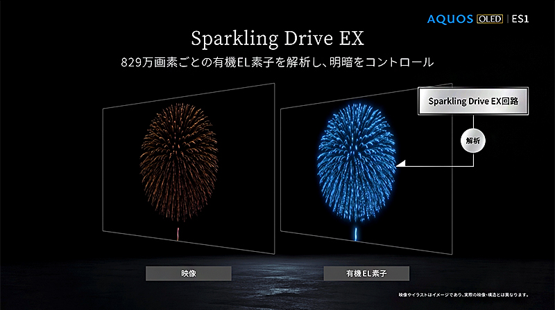 Sparkling Drive EX