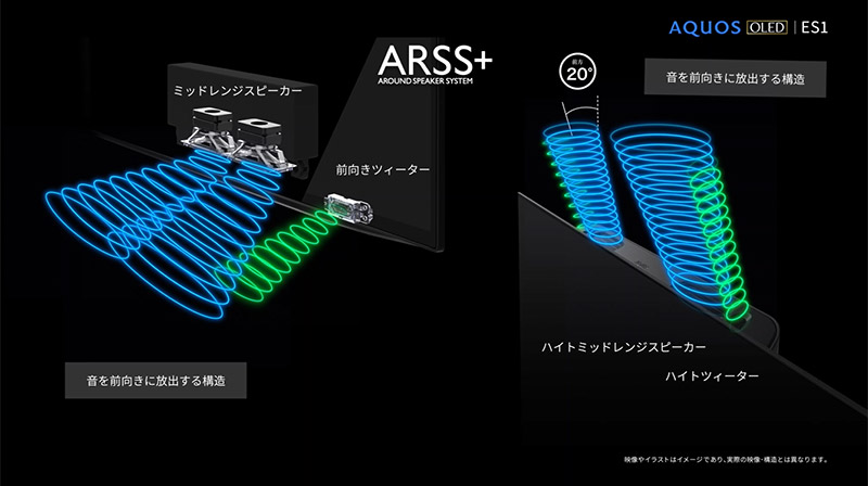 サウンドシステム「ARSS+」