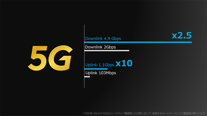 シャープ「AQUOS R7」