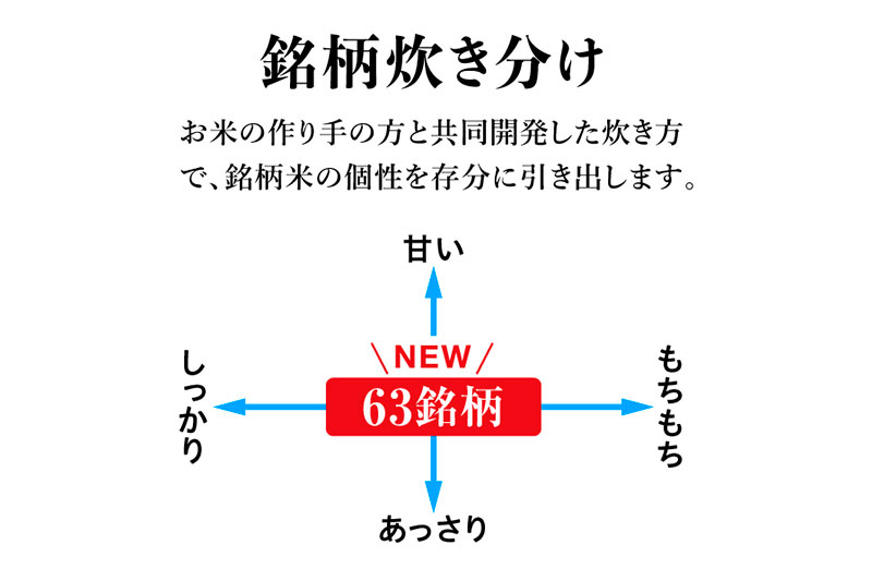 パナソニック「foodable」