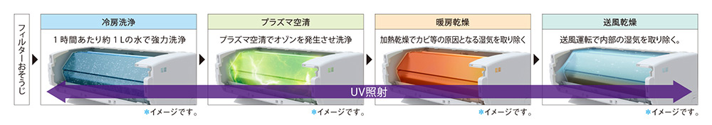 東芝エアコン「大清快 K-DR」シリーズ