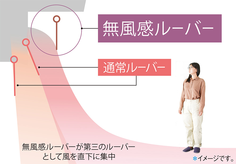東芝エアコン「大清快 K-DR」シリーズ