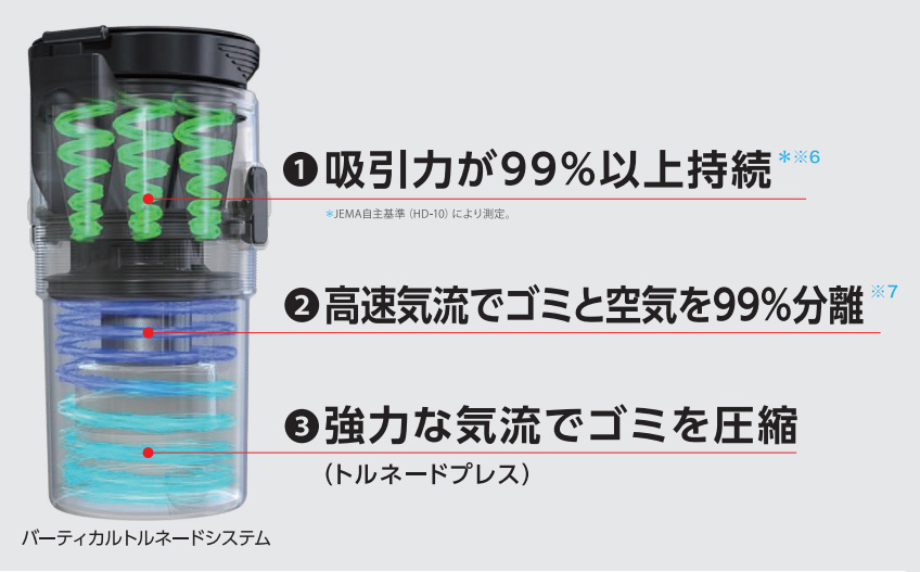 価格.com - [PR企画]東芝「トルネオVコードレス VC-CLX51」実力探求
