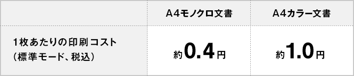 キヤノン「G3370」