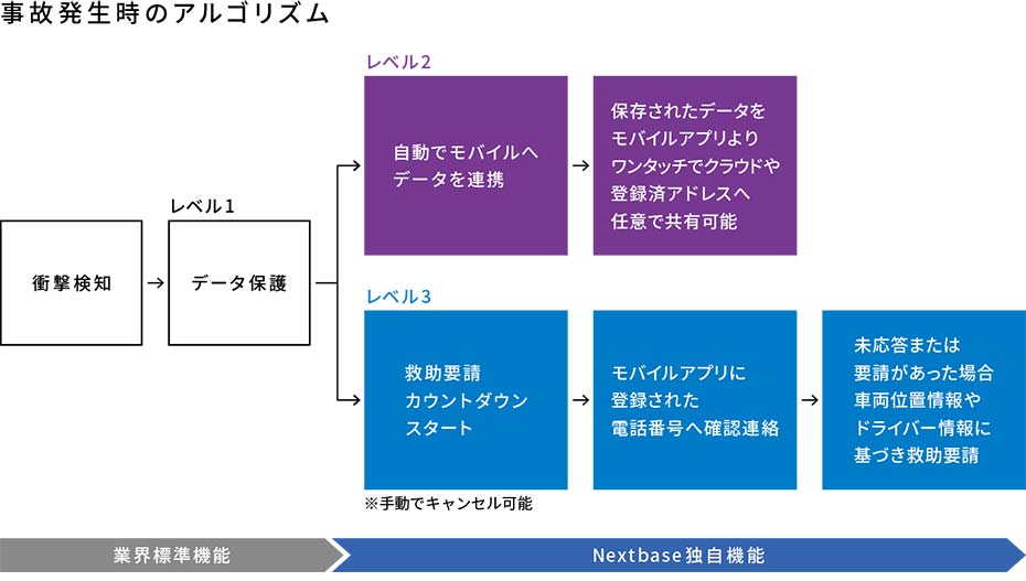 Nextbase「522GWR」